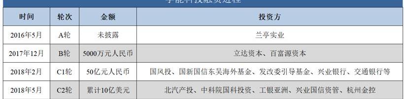 比亚迪,奔驰,日产,大众,长城