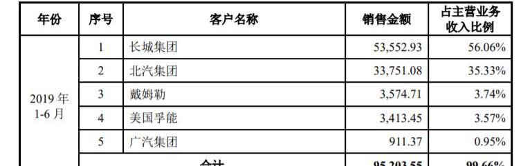 比亚迪,奔驰,日产,大众,长城
