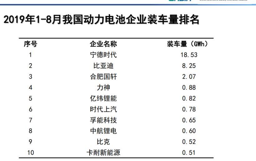 比亚迪,奔驰,日产,大众,长城