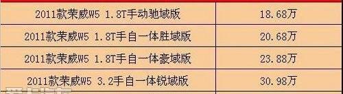 荣威,骆驼,斯柯达
