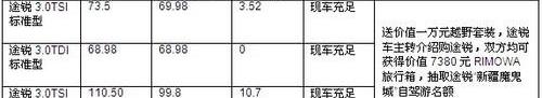 大众,途锐,理念,汉