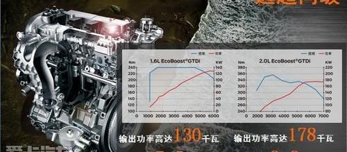 福特,长安,锐界,蒙迪欧,理念