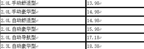 奔腾,一汽,777,马自达,北京