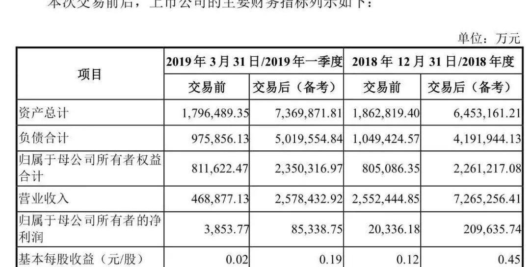 一汽,一汽解放,奔腾,鲸