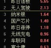 宝马,世纪,长安,大众,东风