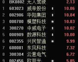 宝马,世纪,长安,大众,东风