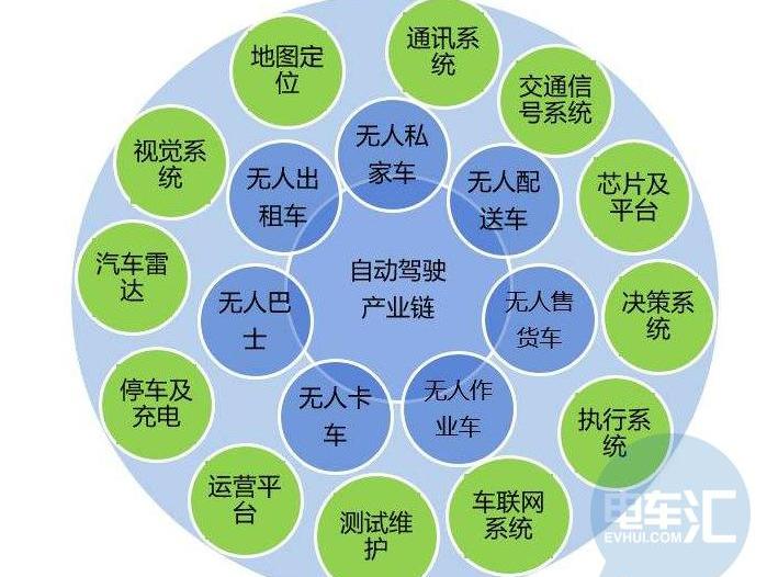 汉,北京,吉利汽车,蔚来,远程
