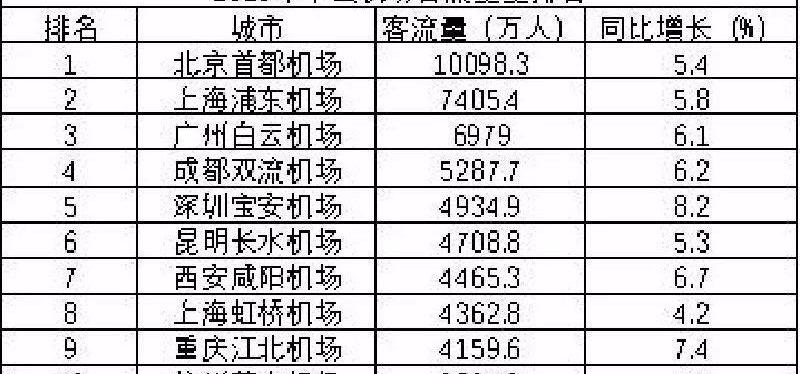 大众,一汽,红旗,特斯拉,北京