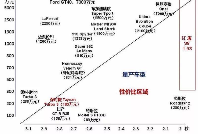 大众,一汽,红旗,特斯拉,北京