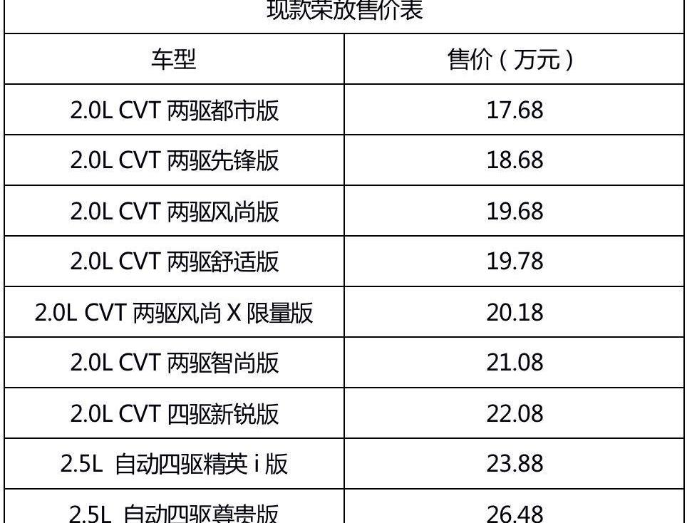 丰田,卡罗拉,凯美瑞,亚洲龙,一汽