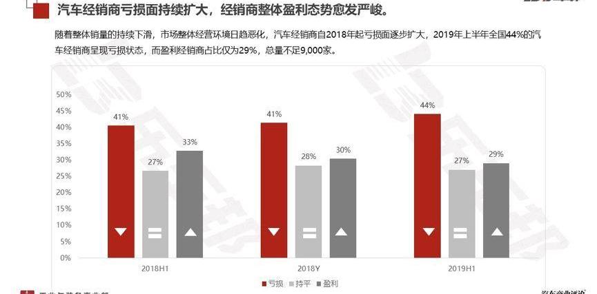 大众,奔驰,北京,长安,东风