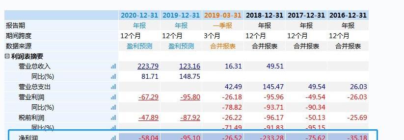 蔚来,蔚来ES8,特斯拉,蔚来ES6,合创