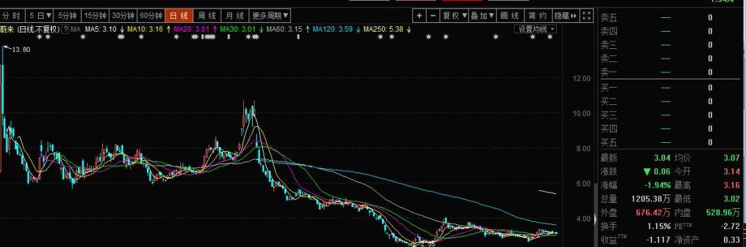 蔚来,蔚来ES8,特斯拉,蔚来ES6,合创