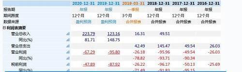 蔚来,蔚来ES8,特斯拉,蔚来ES6,合创