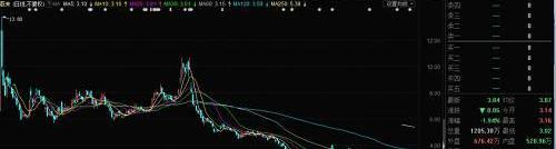 蔚来,蔚来ES8,特斯拉,蔚来ES6,合创
