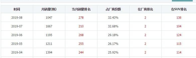 雪铁龙,东风,北京,标致,迈腾