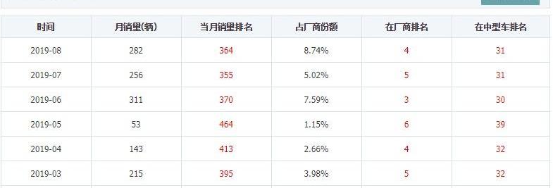 雪铁龙,东风,北京,标致,迈腾