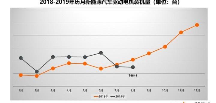 比亚迪,大众,帝豪,蔚来,宝骏