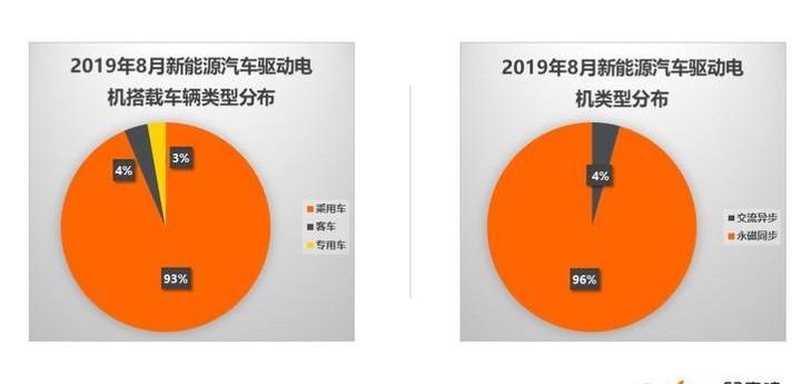 比亚迪,大众,帝豪,蔚来,宝骏