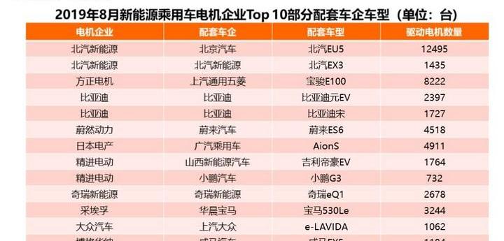 比亚迪,大众,帝豪,蔚来,宝骏