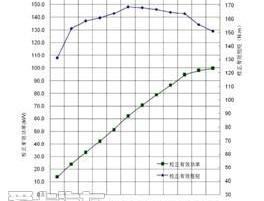 雪铁龙,东风,标致,速腾,现代
