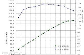 雪铁龙,东风,北京,现代