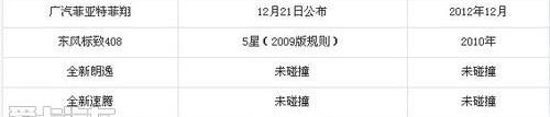 标致,标致408,速腾,福克斯,朗逸