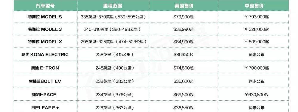 保时捷,特斯拉,Taycan,Macan,Model S