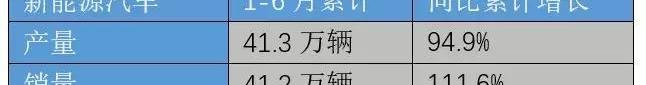 长城,特斯拉