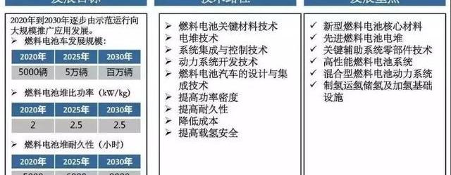 长城,特斯拉