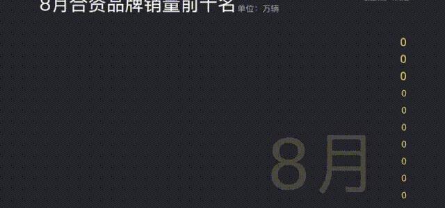 大众,一汽,777,丰田,卡罗拉