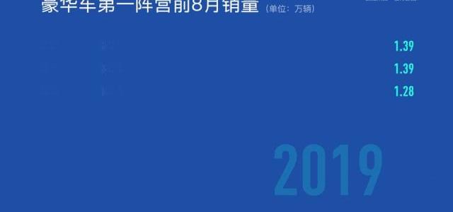 奔驰,宝马,凯迪拉克,奥迪,雷克萨斯
