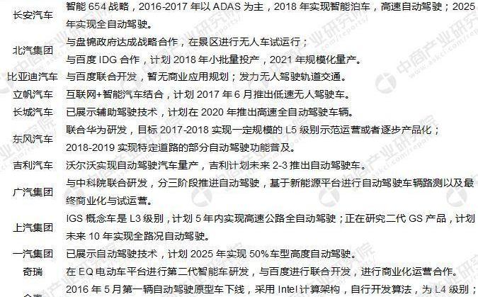 汉,北京,一汽,东风,长安