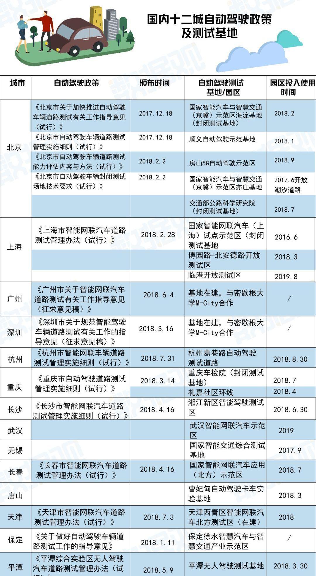 汉,北京,一汽,东风,长安