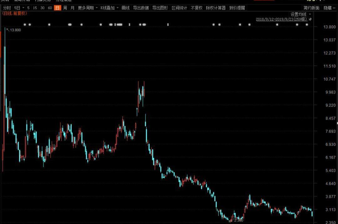 蔚来,特斯拉,蔚来ES8,汉,奥迪