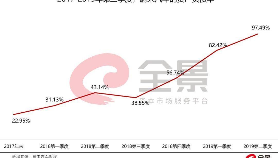 蔚来,特斯拉,蔚来ES8,汉,奥迪