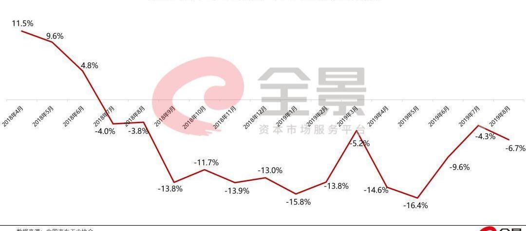 蔚来,特斯拉,蔚来ES8,汉,奥迪