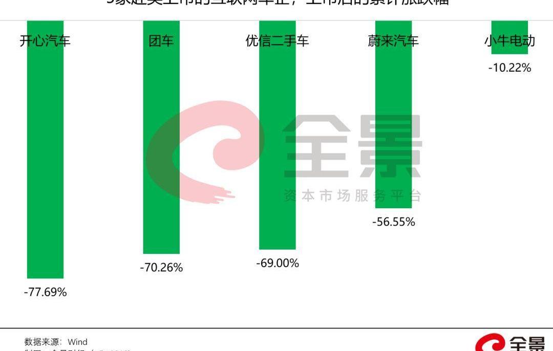 蔚来,特斯拉,蔚来ES8,汉,奥迪