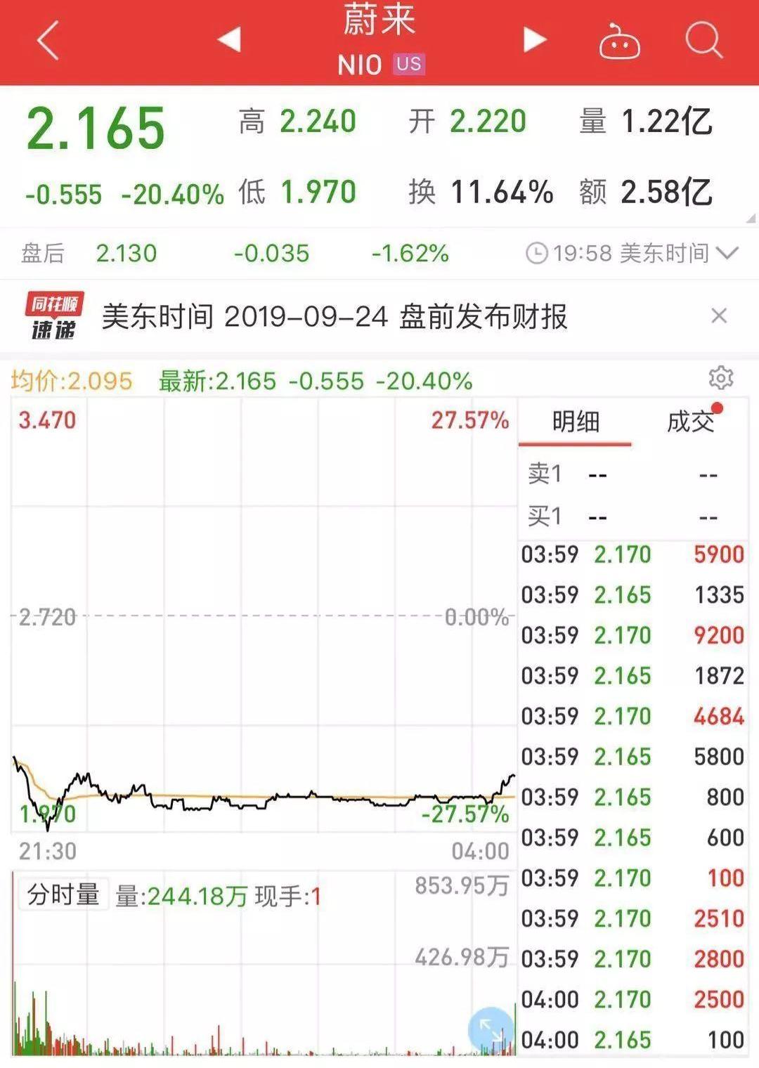 蔚来,特斯拉,红杉,合创,发现