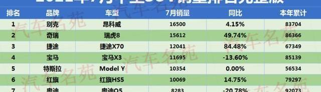 北汽瑞翔,瑞翔X5,大众,捷途,捷途X70