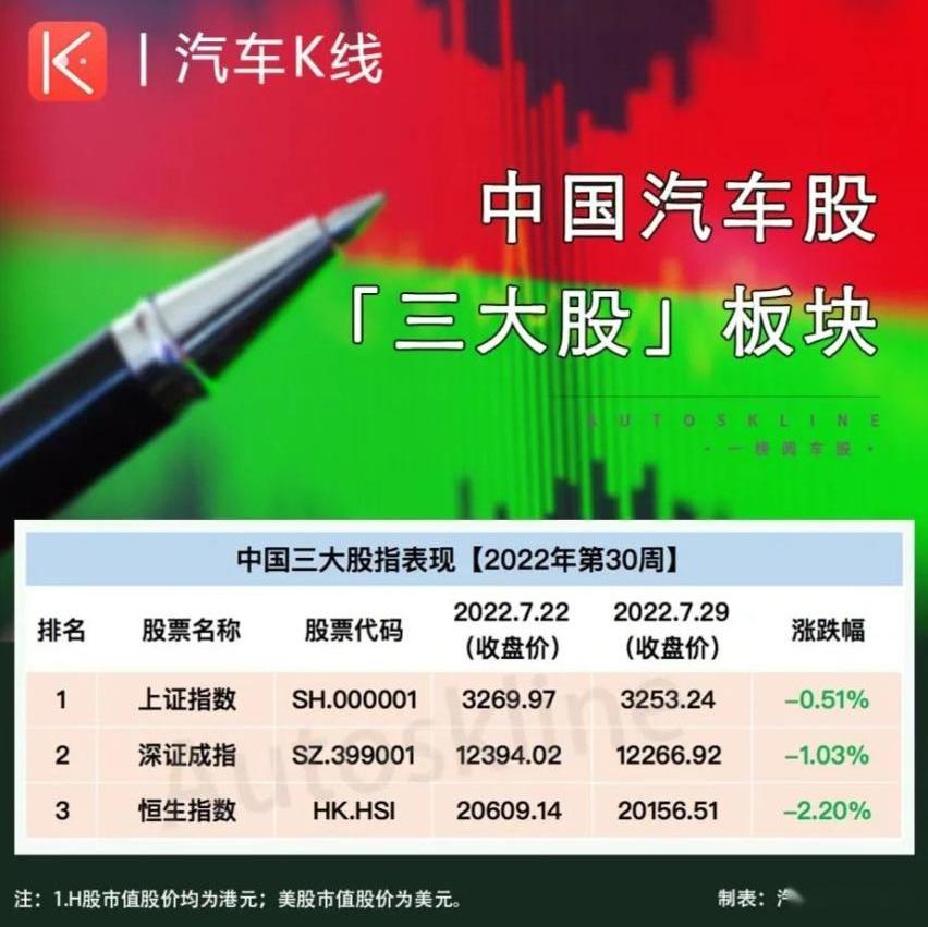 江淮,蔚来,长安,阿维塔,东风