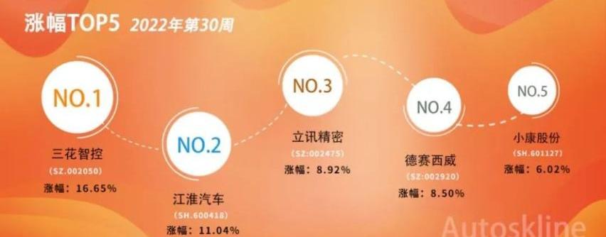 江淮,蔚来,长安,阿维塔,东风