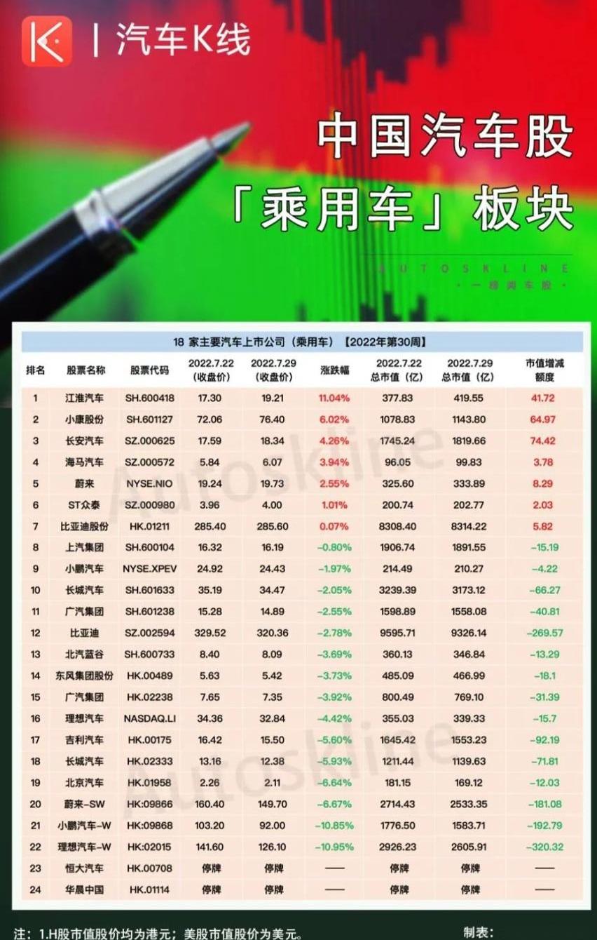 江淮,蔚来,长安,阿维塔,东风