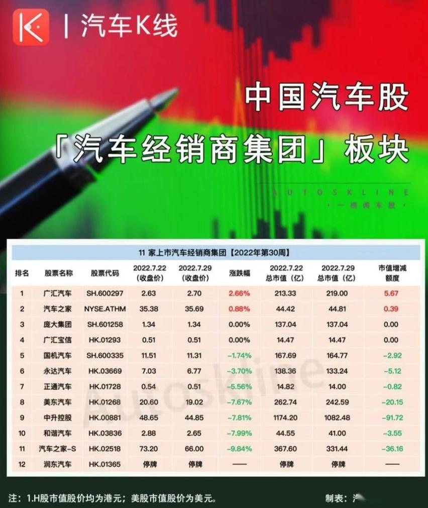 江淮,蔚来,长安,阿维塔,东风