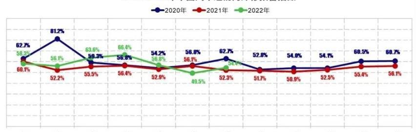 江淮,蔚来,长安,阿维塔,东风