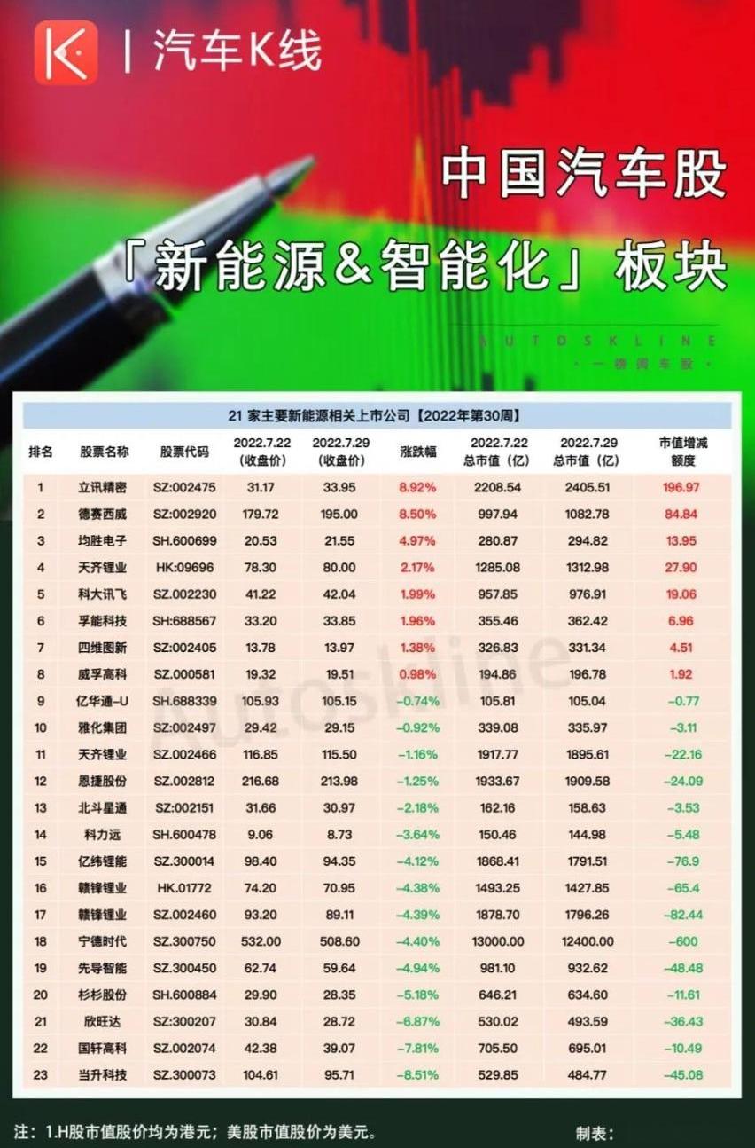 江淮,蔚来,长安,阿维塔,东风