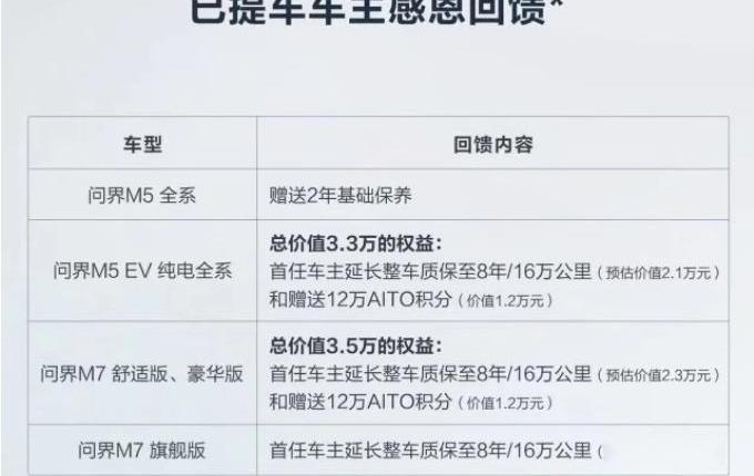 AITO,特斯拉,问界M5,问界M7,Model Y