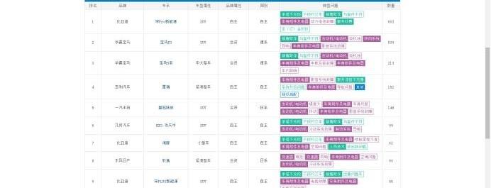 比亚迪,宝马,海豚,发现,几何E