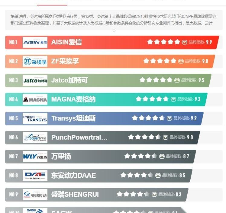 长安,海马,海马8S,逸动,长城