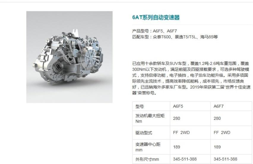 长安,海马,海马8S,逸动,长城